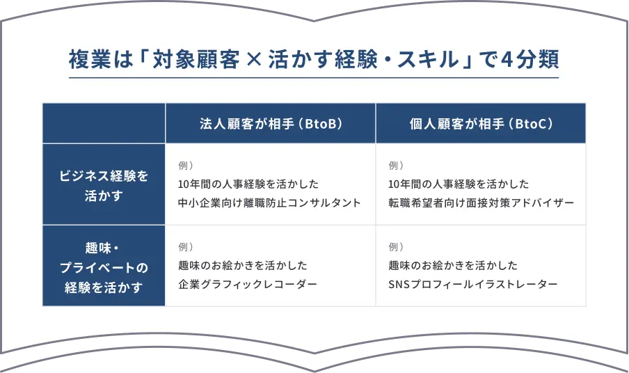 2〜3週目 強みの棚卸し