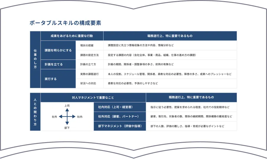 2〜3週目 職務経歴の棚卸しと強みの明確化