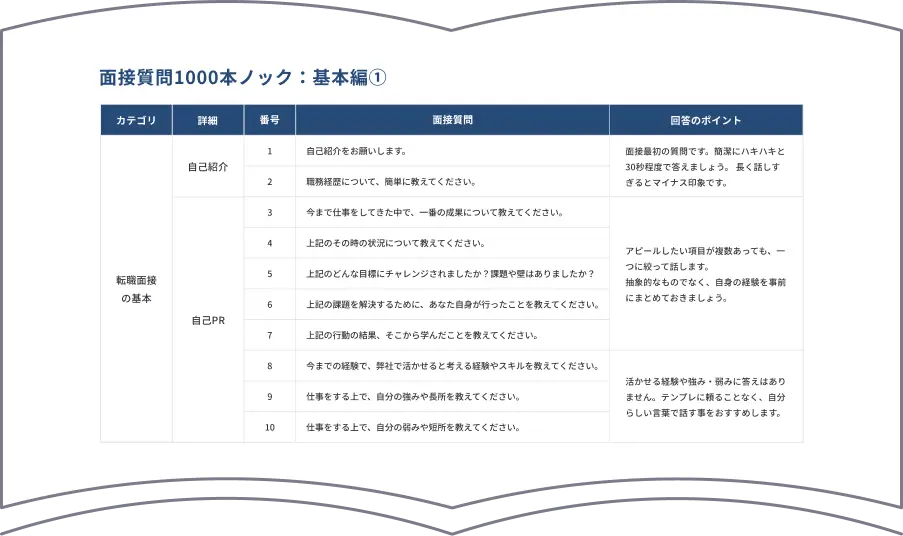 6〜8週目 応募活動・面接対策