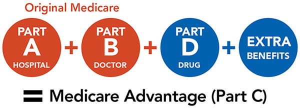 Paul B Insurance Medicare Health Advantage Melville