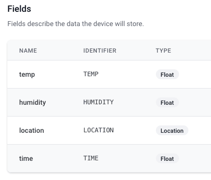 datacake all fields