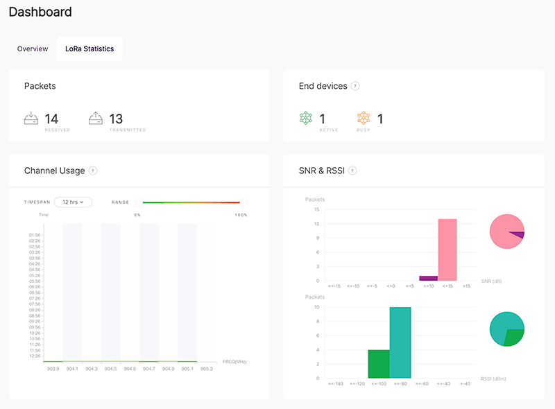 blues gateway lora statistics