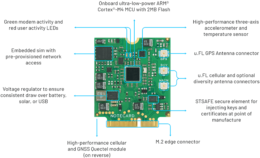 M5Stack AtomS3 — Zephyr Project Documentation