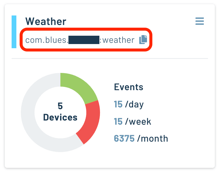 getting your productuid from notehub