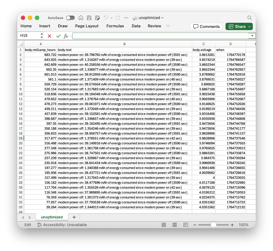 Unoptimized CSV data