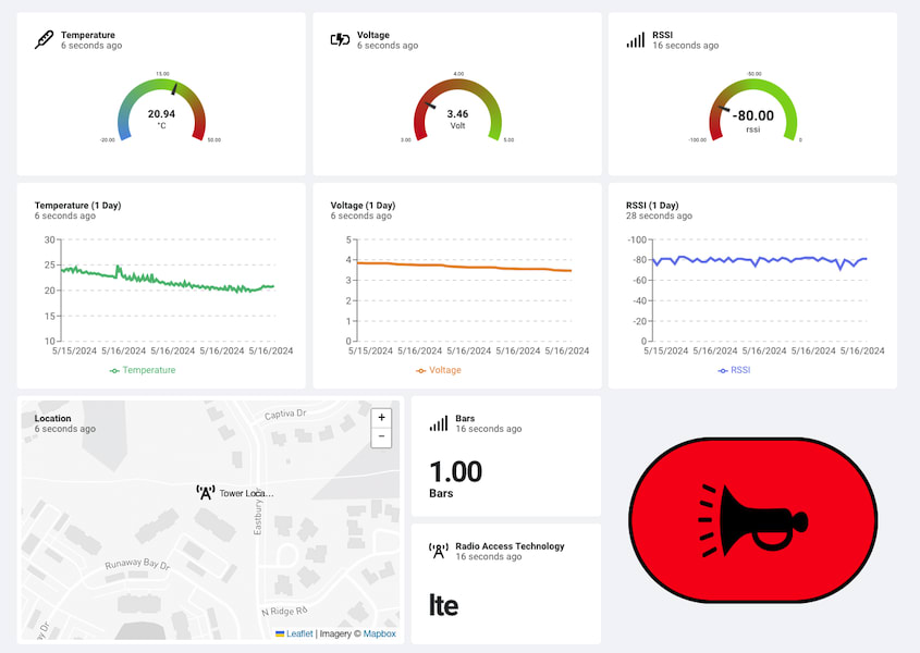 The dashboard with data