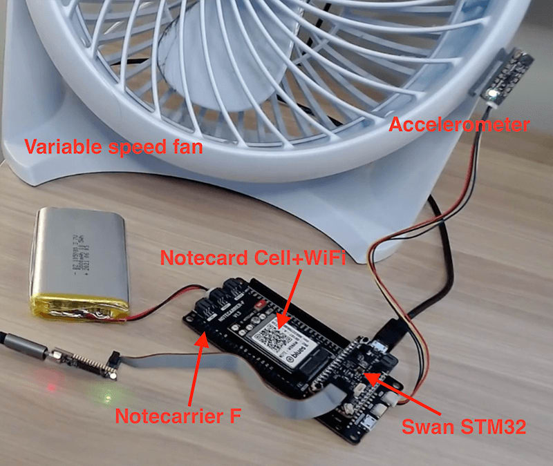 all hardware used in project