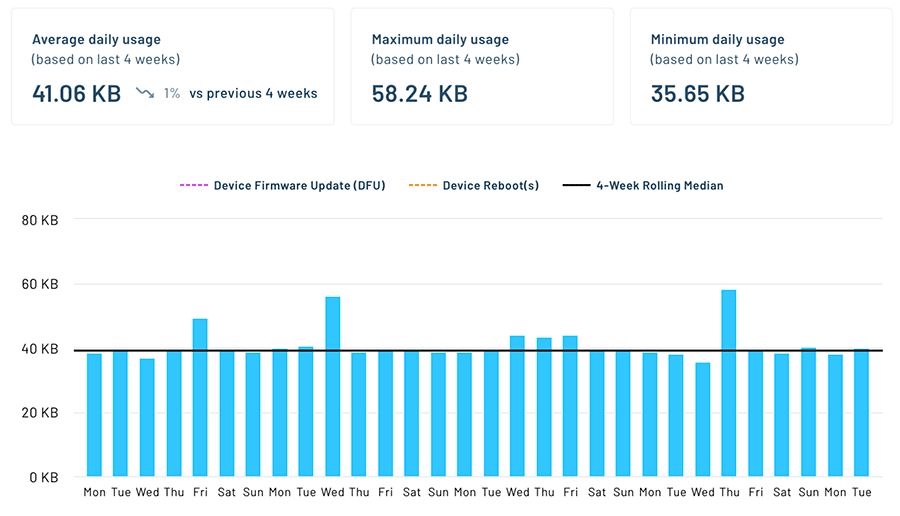 updated data usage ui in notehub