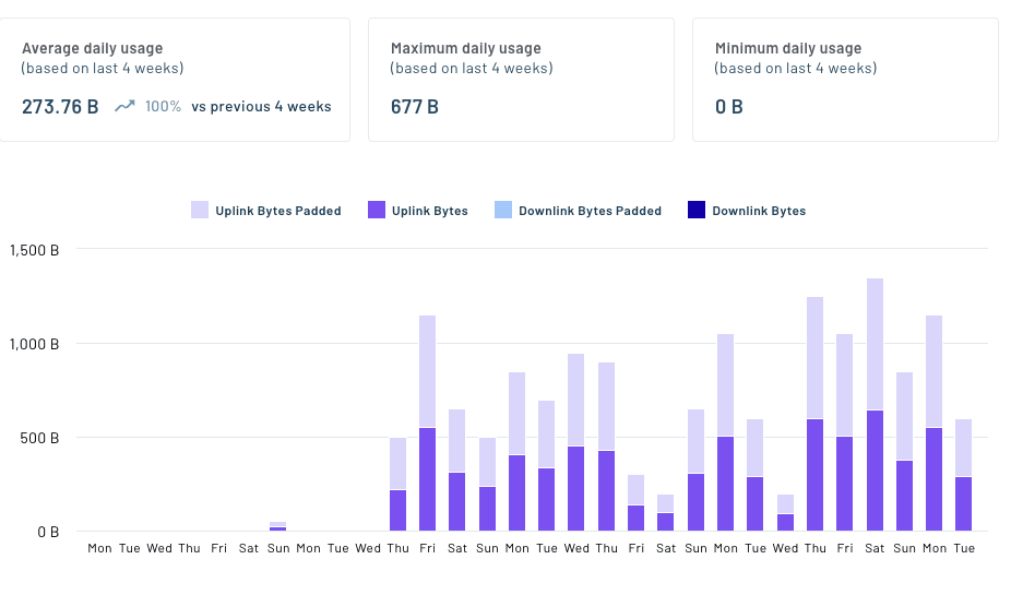 Satellite usage in Notehub