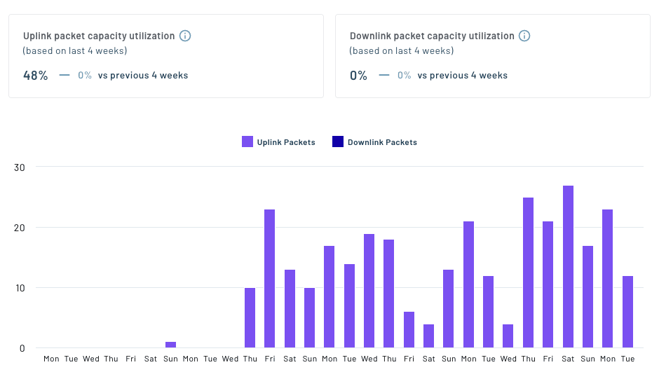 Satellite data utilization in Notehub