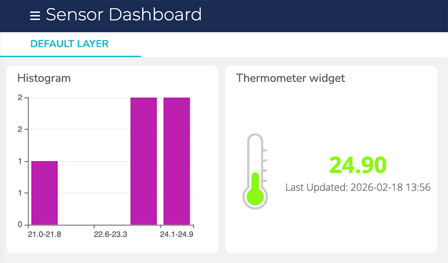 ubidots full dashboard