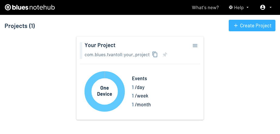 List of projects in Notehub