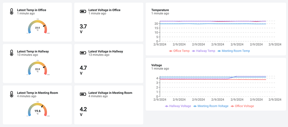 completed datacake dashboard