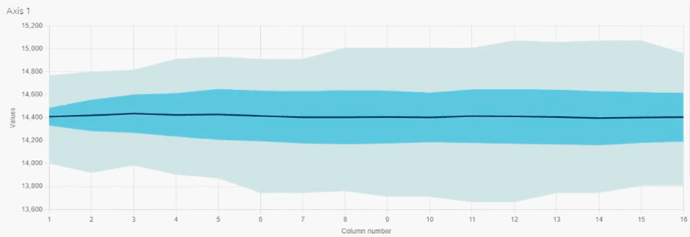 data visualization of data imports in NanoEdge AI Studio