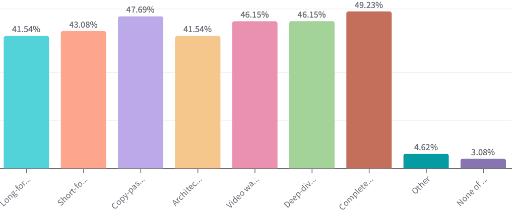 favorite content types