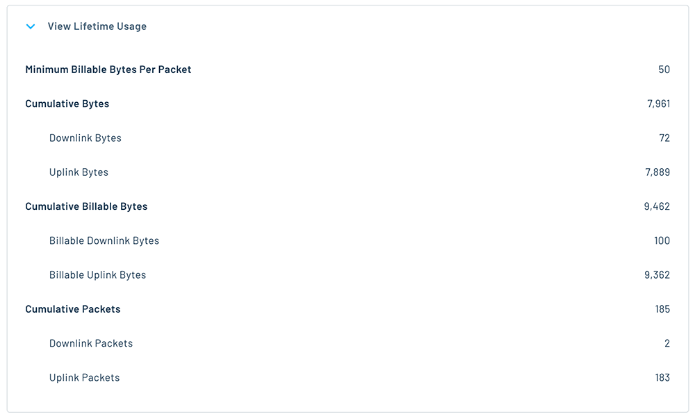 ntn data usage lifetime