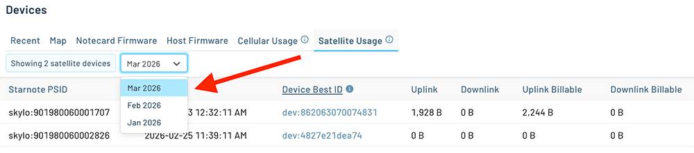 ntn data usage aggregated