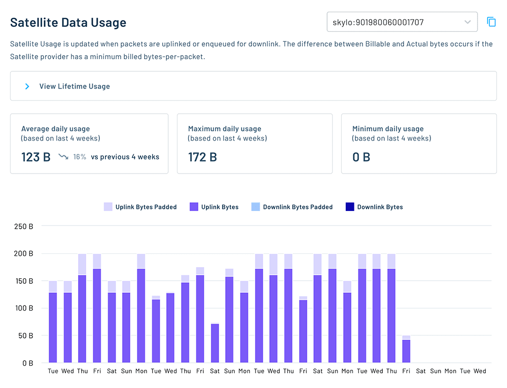 ntn data usage summary on notehub