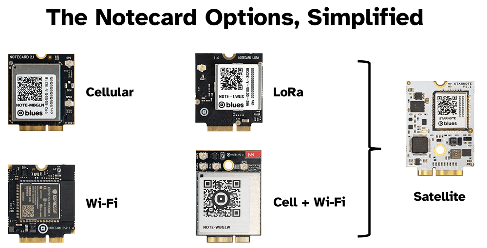 the various blues notecard options