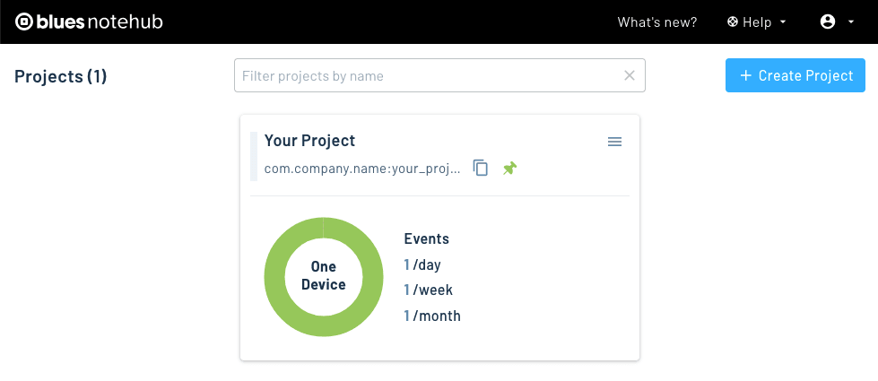 List of projects in Notehub