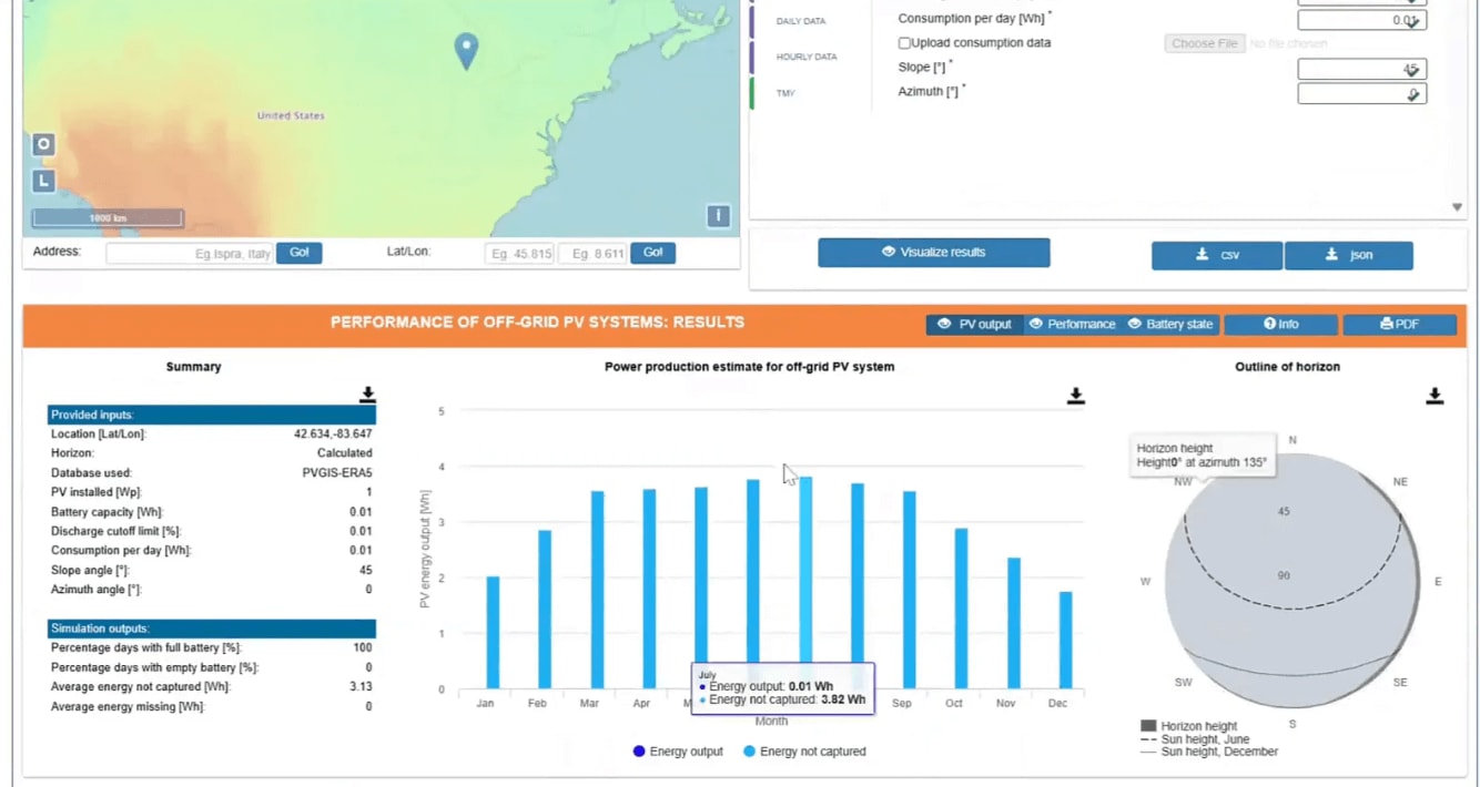 PVGIS results showing a monthly bar chart with an open tooltip (values for July) and an outline-of-horizon diagram, useful for panel sizing decisions