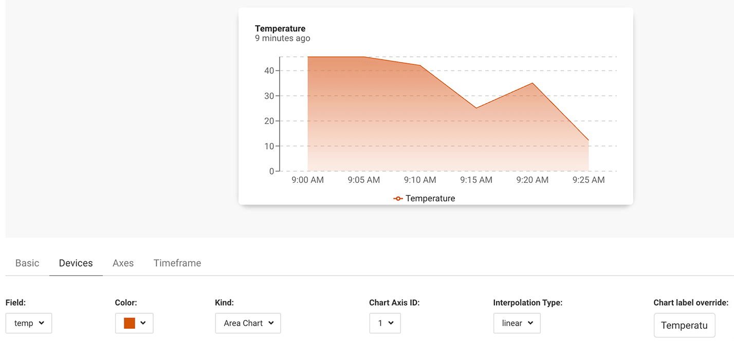 datacake temp widget