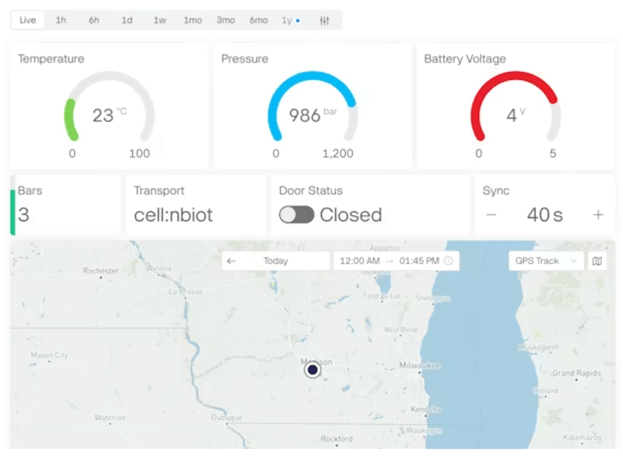 example cloud dashboard
