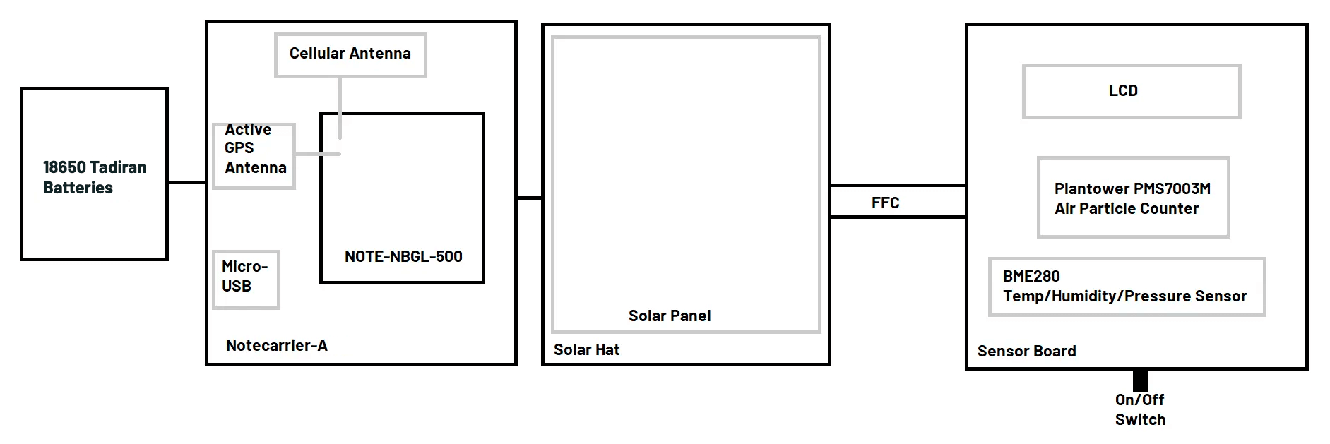 Airnote Hardware Block Diagram