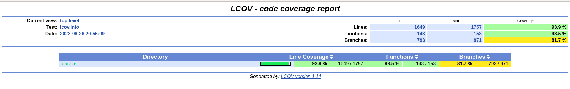 Coverage index page