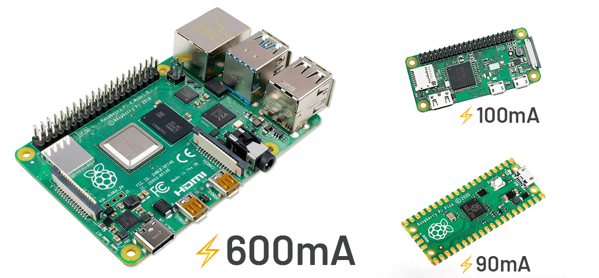 raspberry pi power consumption