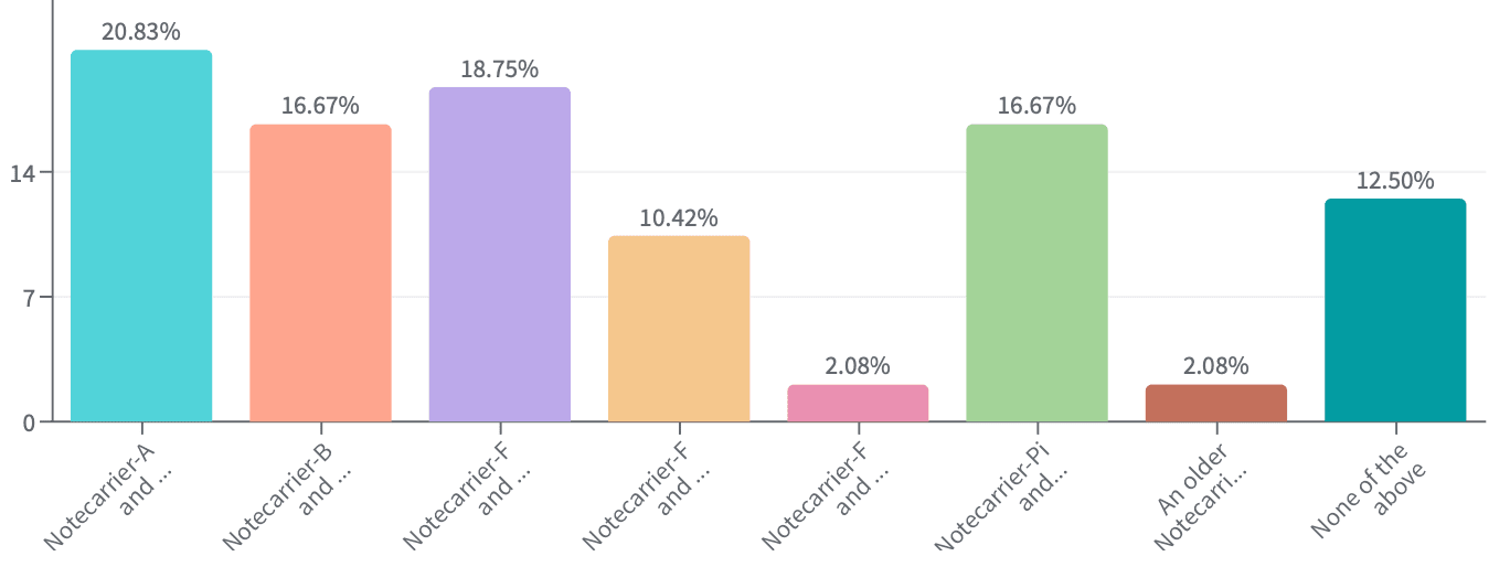 Which Notecarrier and host are you using?