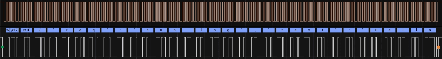 Oscilloscope Timing Graph - Write Hello