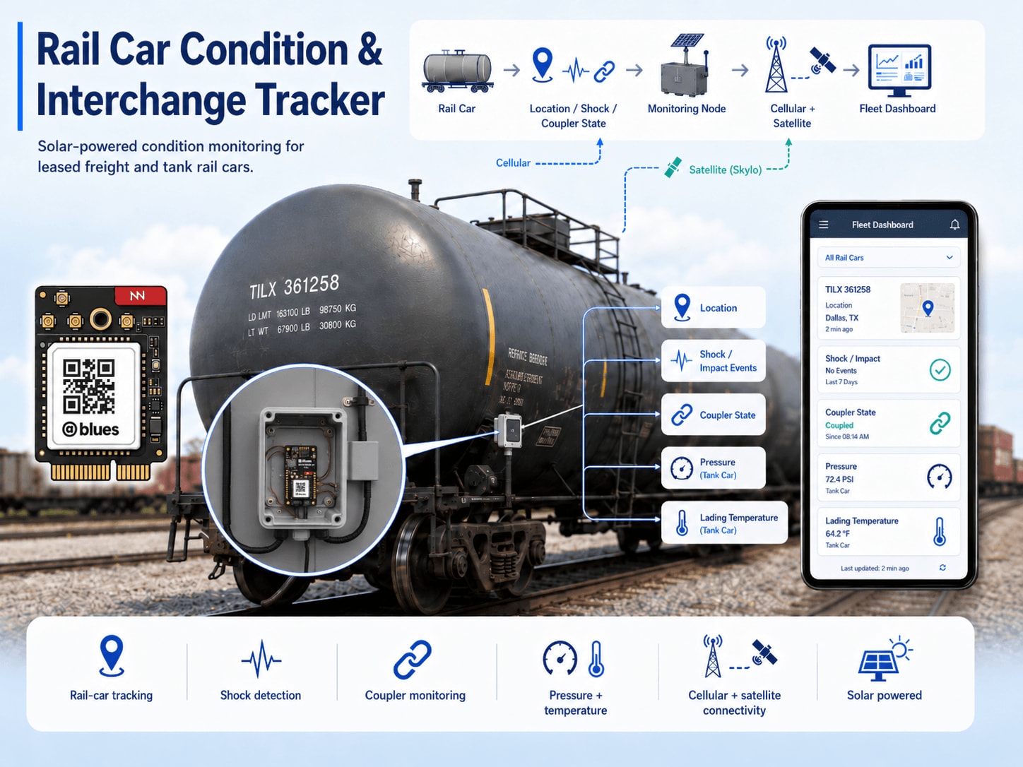Rail Car Condition & Interchange Tracker banner