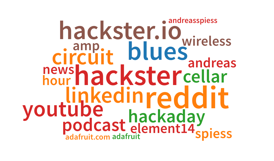 What are some specific blogs, social channels, podcasts, and/or newsletters you read on a regular basis?