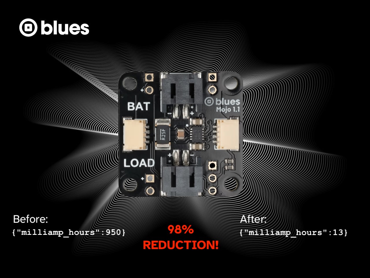 Using Blues Mojo to Measure Power Usage—A Case Study banner