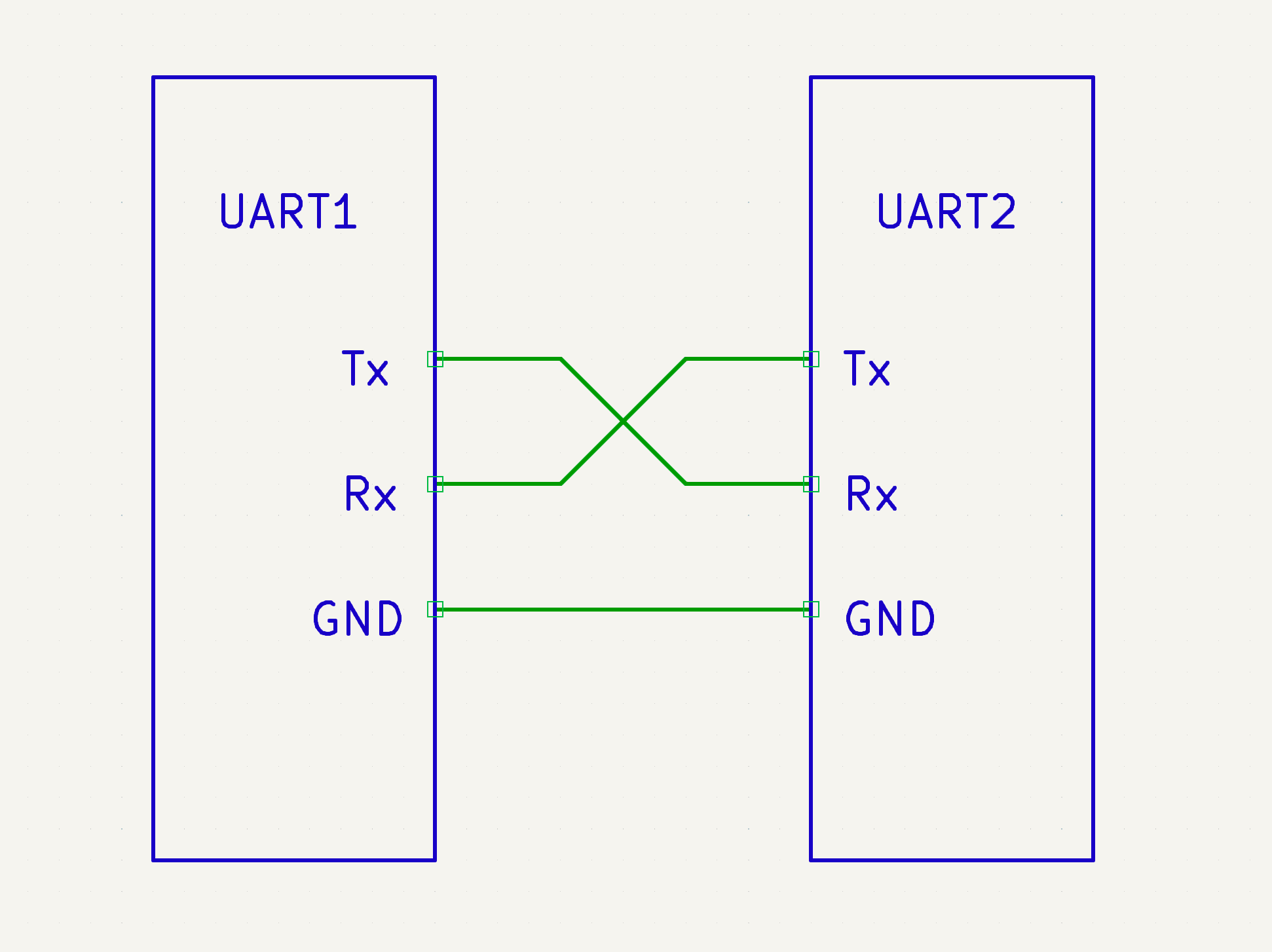 UART architecture. Note that GND is shown here, but is not always explicitly stated or shown in diagrams.