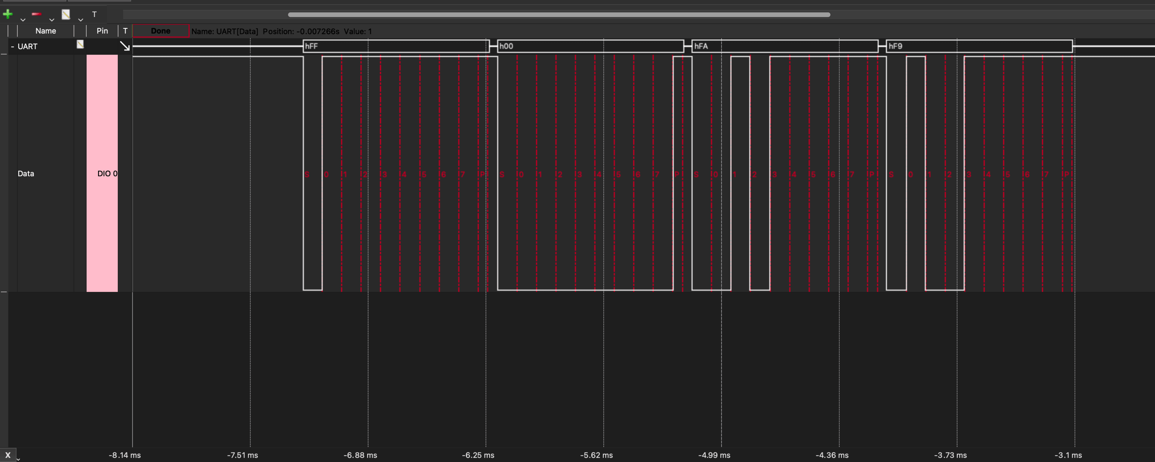 UART protocol measurements