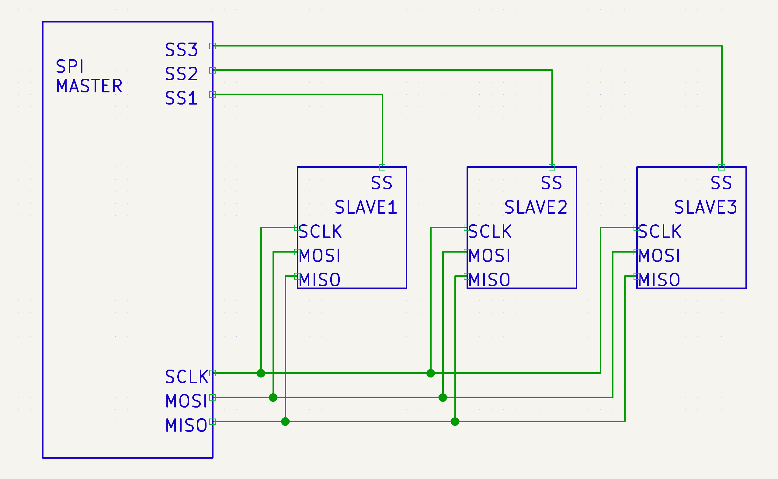 SPI architecture
