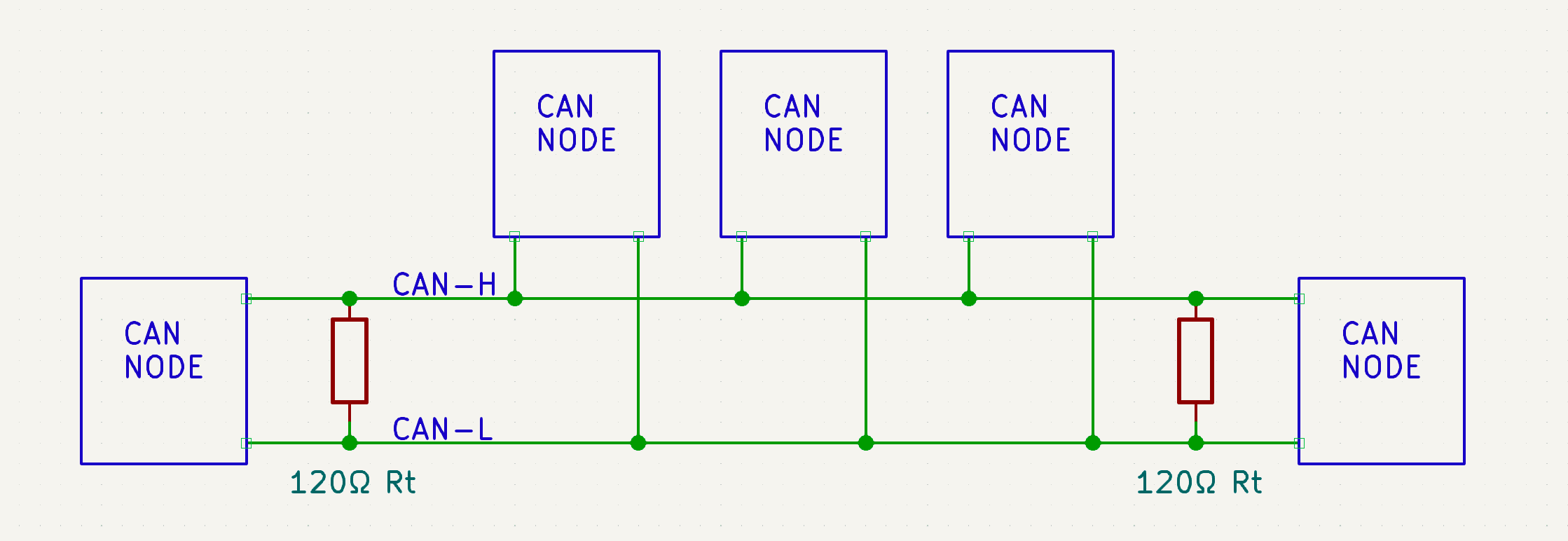 CAN bus architecture
