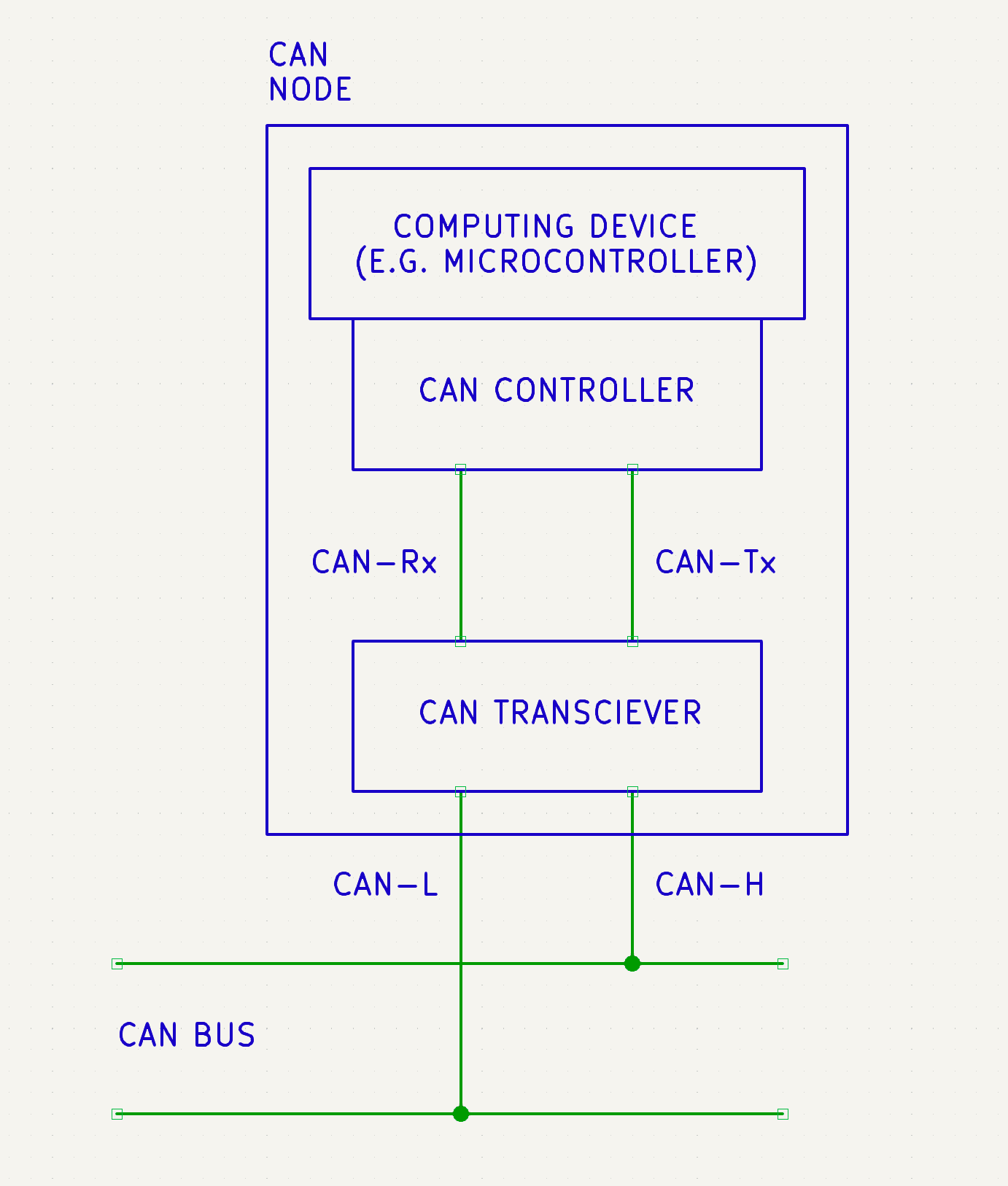 CAN bus architecture diagram