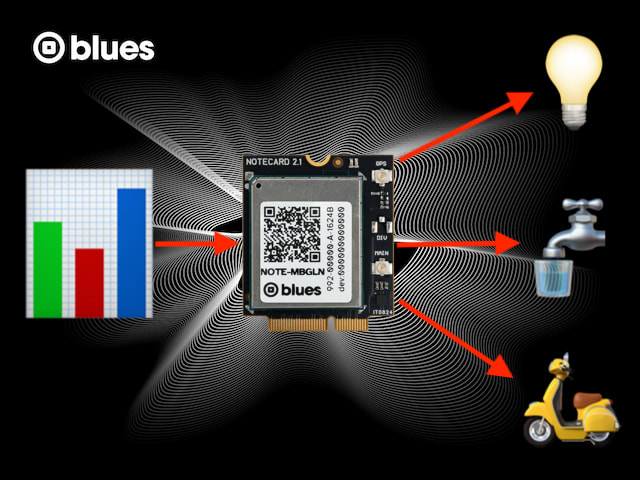 Building Dashboards That Send Inbound Data to the Notecard banner