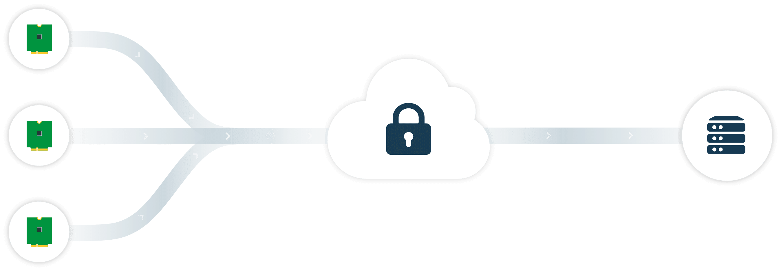 notehub security image