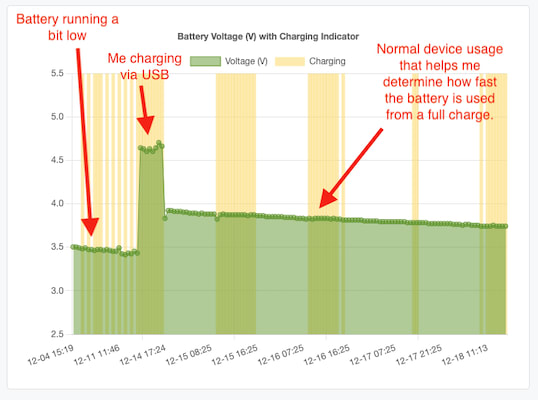 Voltage data from Notehub shown in a chart