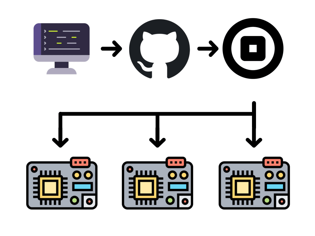 Perform Notecard Outboard Firmware Updates with GitHub Actions banner