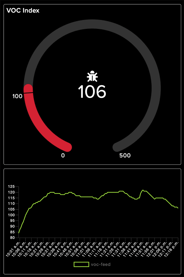 adafruit io voc gauge