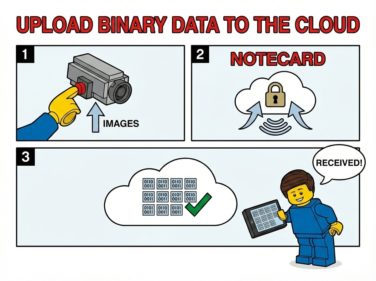 How to Upload Binary Data Through the Notecard with Python SDK banner