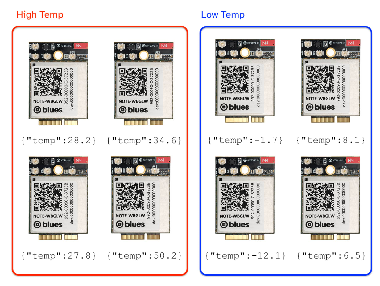 Introducing Notehub Smart Fleets banner