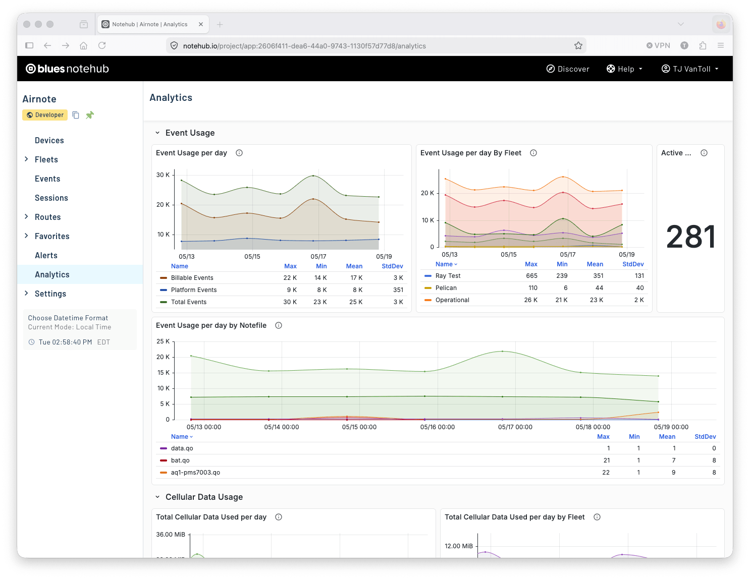 Project-level Notehub analytics