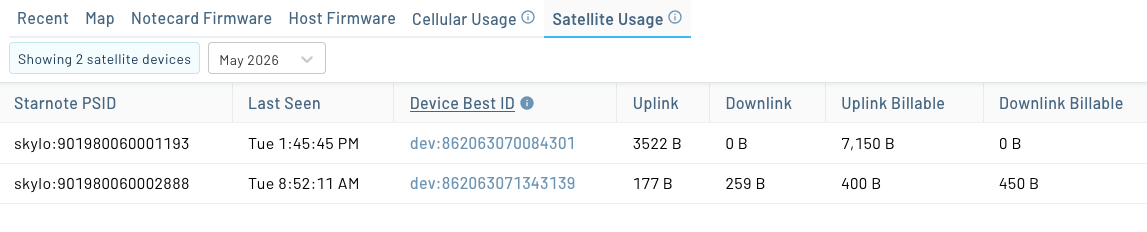 Satellite usage in Notehub