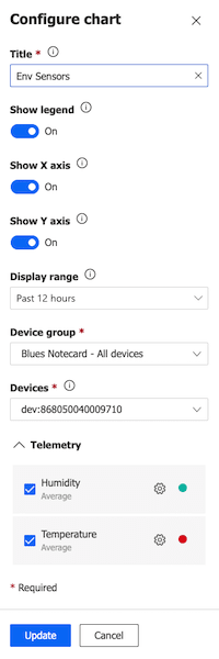 configure chart